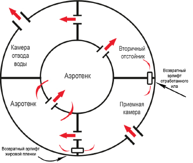 1 режим работы, с электричеством