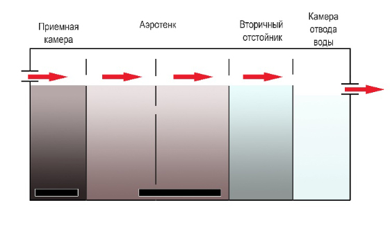 2 режим работы, без электричества